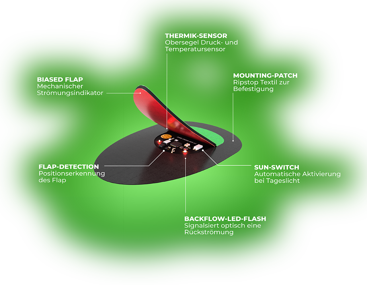 Innovatives Messsystem für einen sicheren Flug, Stallsensor